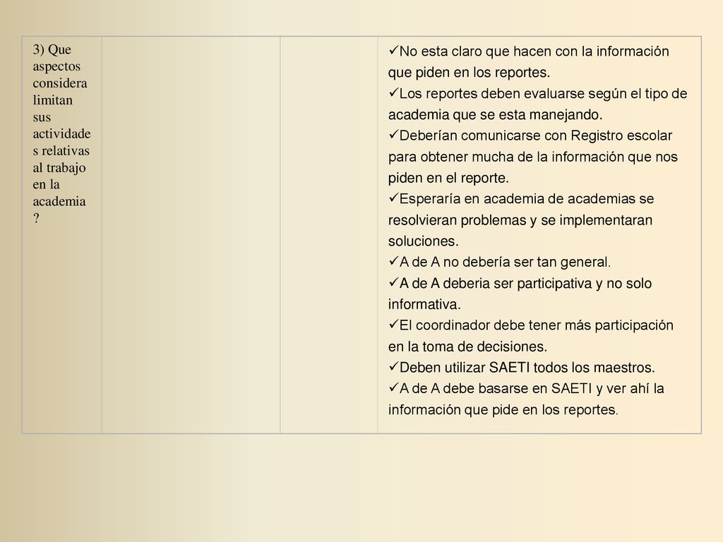 3) Que aspectos considera limitan sus actividades relativas al trabajo en la academia