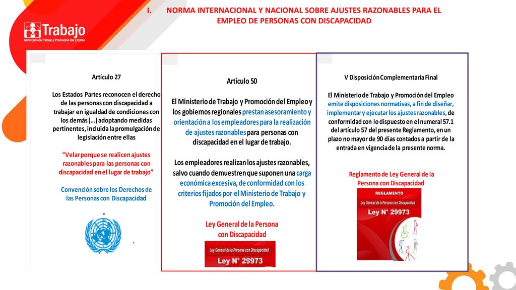 I. NORMA INTERNACIONAL Y NACIONAL SOBRE AJUSTES RAZONABLES PARA EL