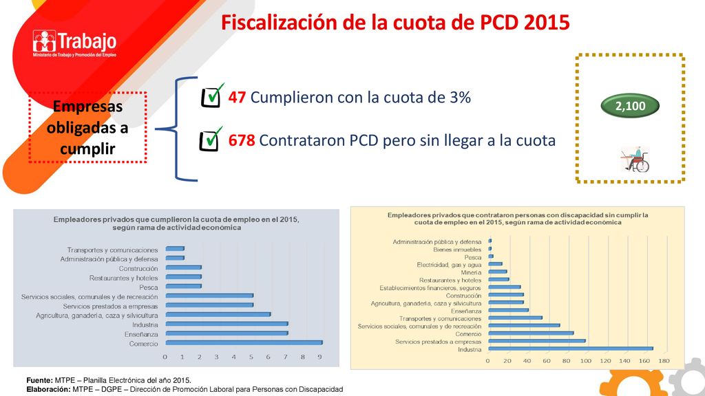 Fiscalización de la cuota de PCD 2015 Empresas obligadas a cumplir