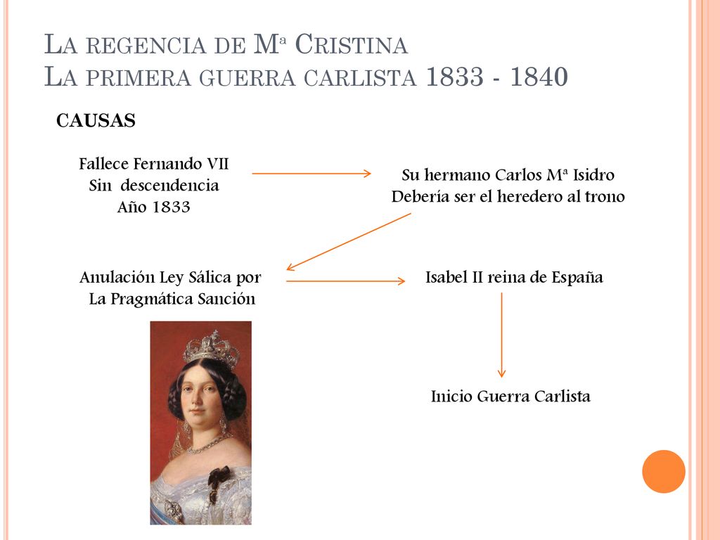 La regencia de Mª Cristina La primera guerra carlista
