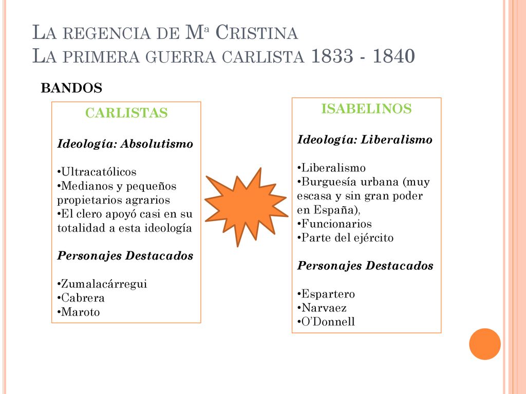 La regencia de Mª Cristina La primera guerra carlista