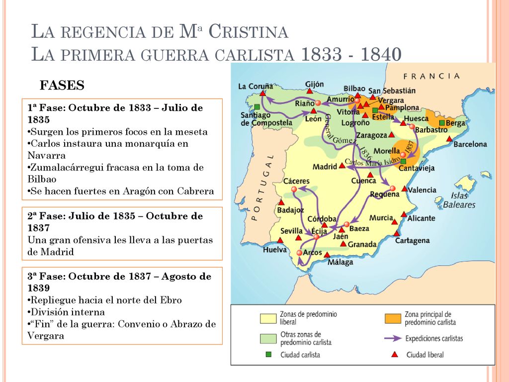 La regencia de Mª Cristina La primera guerra carlista