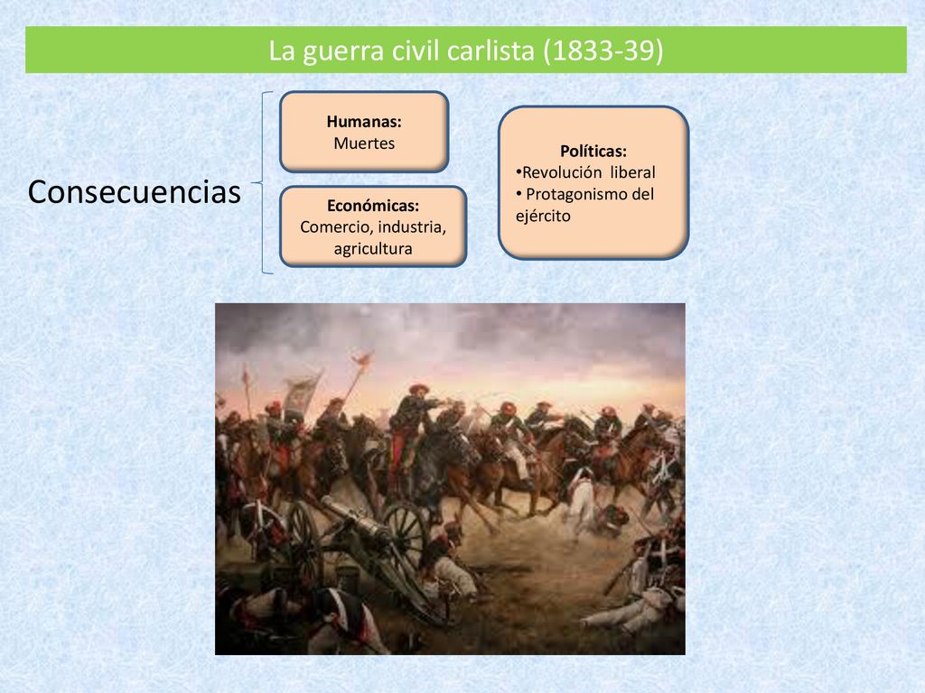 Consecuencias La guerra civil carlista ( ) Humanas: Muertes