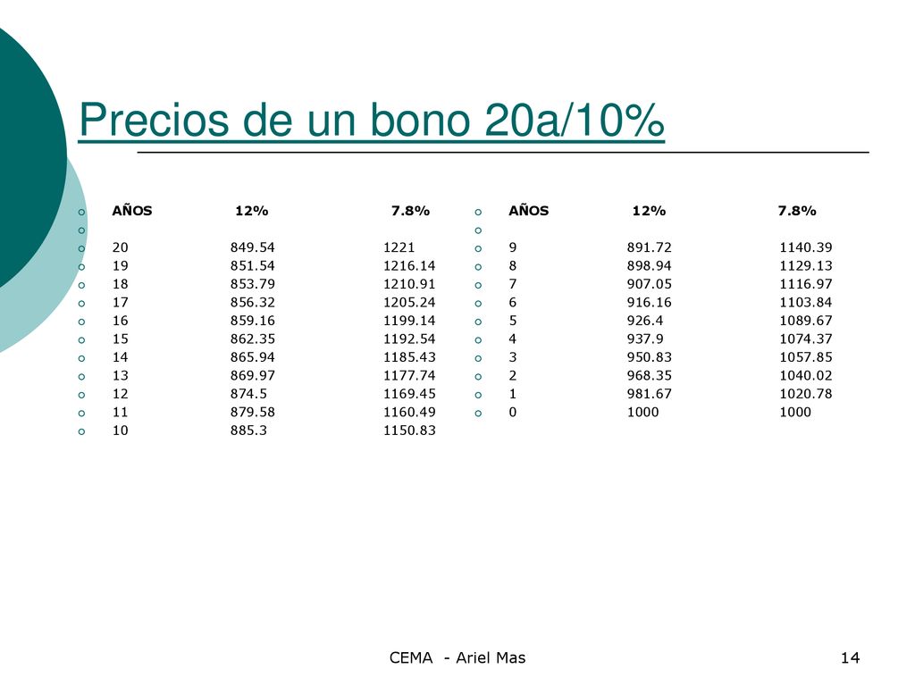 Precios de un bono 20a/10% CEMA - Ariel Mas AÑOS 12% 7.8%