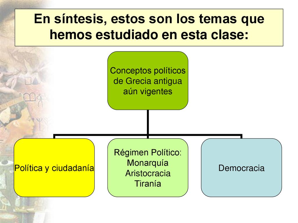 En síntesis, estos son los temas que hemos estudiado en esta clase: