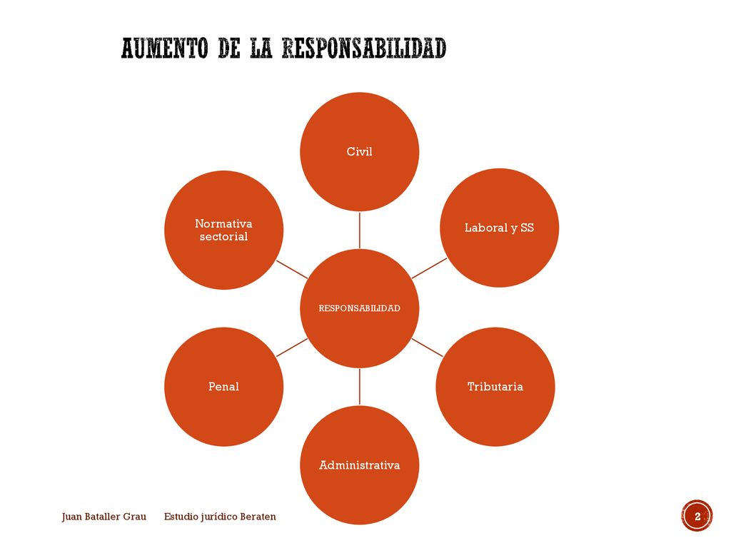 Aumento de la responsabilidad