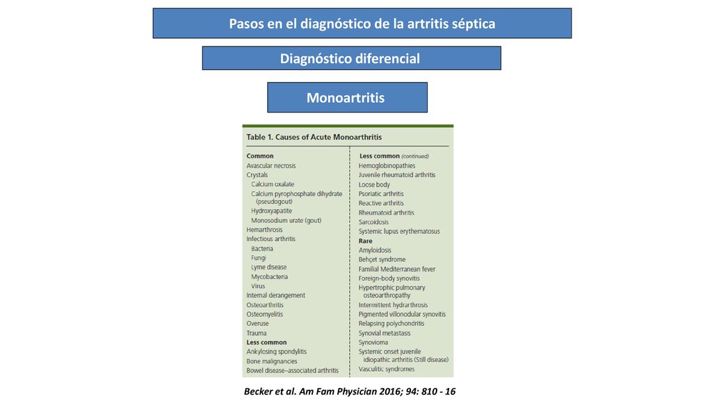 Pasos en el diagnóstico de la artritis séptica Diagnóstico diferencial