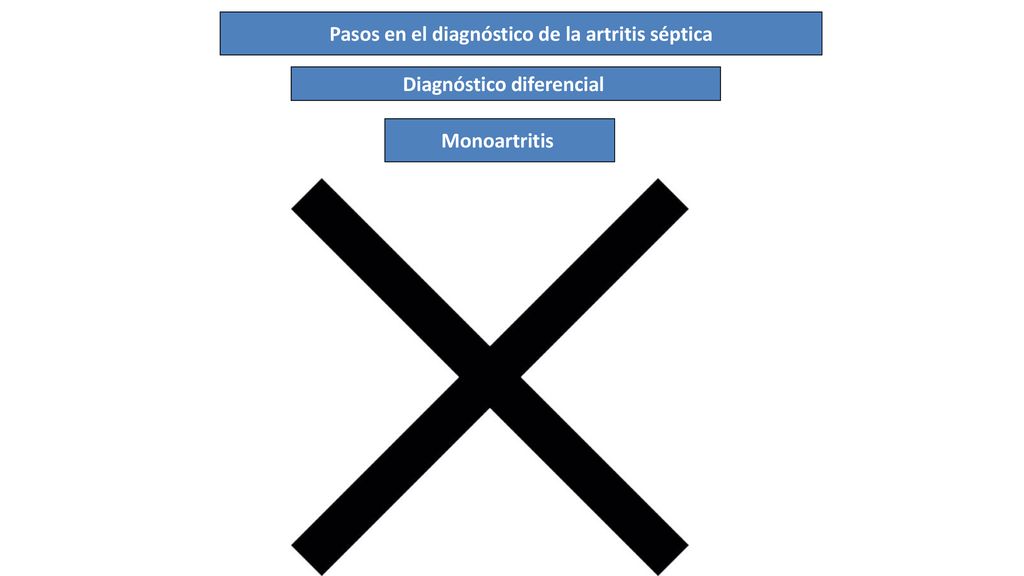 Pasos en el diagnóstico de la artritis séptica Diagnóstico diferencial