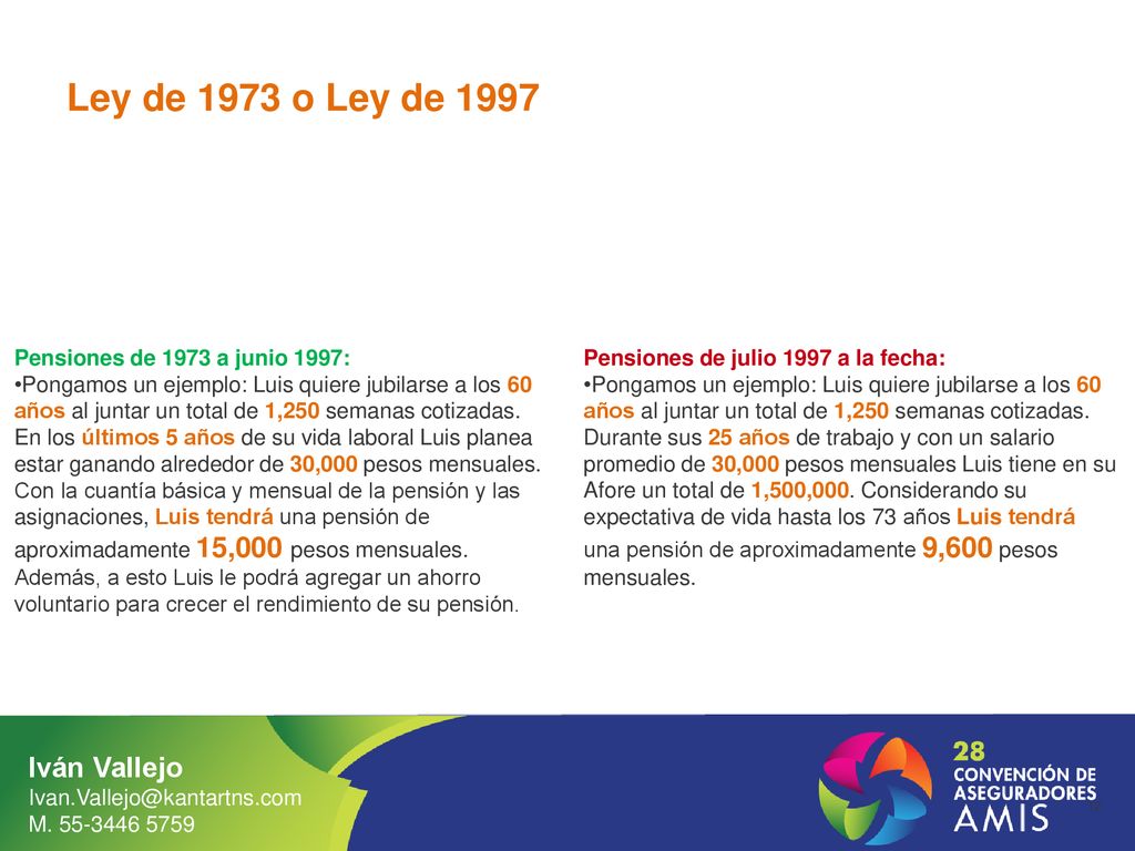 Ley de 1973 o Ley de 1997 Pensiones de 1973 a junio 1997:
