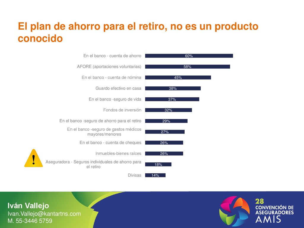 El plan de ahorro para el retiro, no es un producto conocido