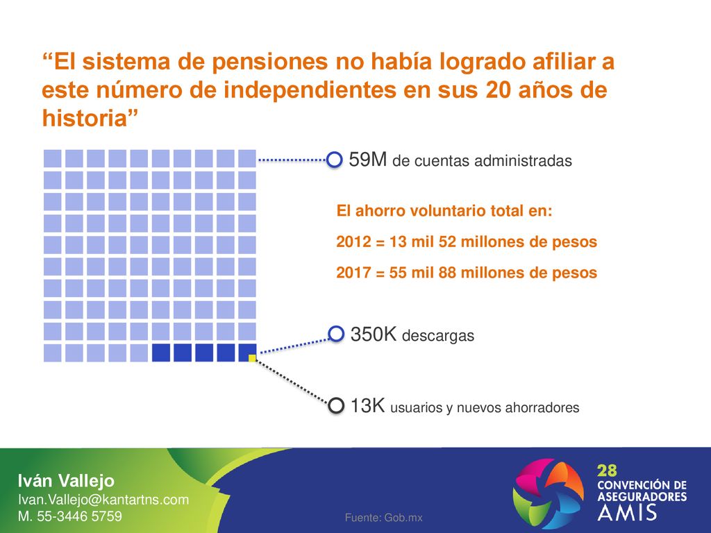 El sistema de pensiones no había logrado afiliar a este número de independientes en sus 20 años de historia