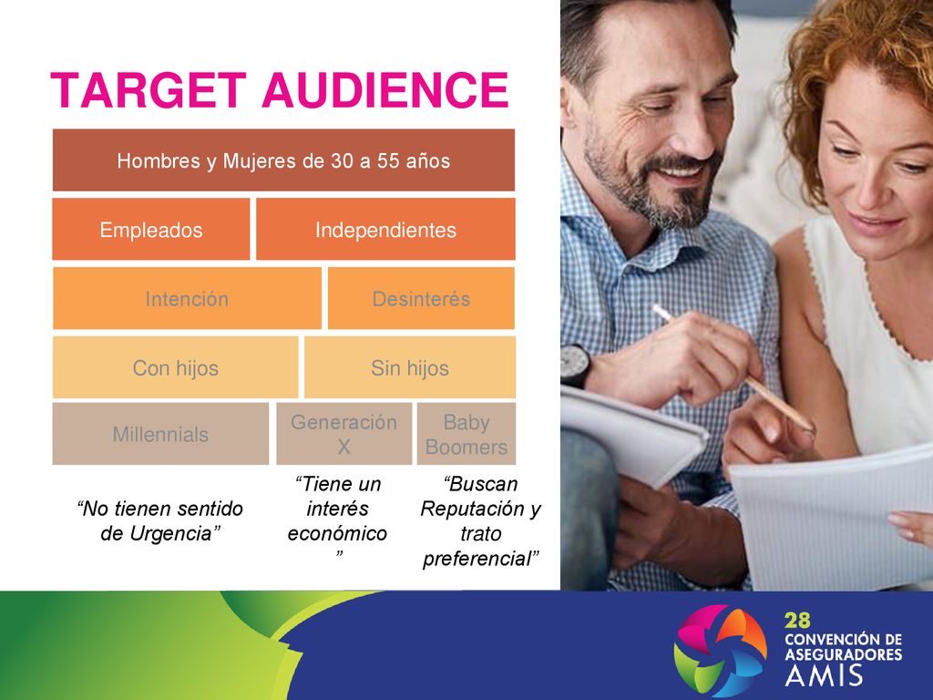 TARGET AUDIENCE Hombres y Mujeres de 30 a 55 años Empleados