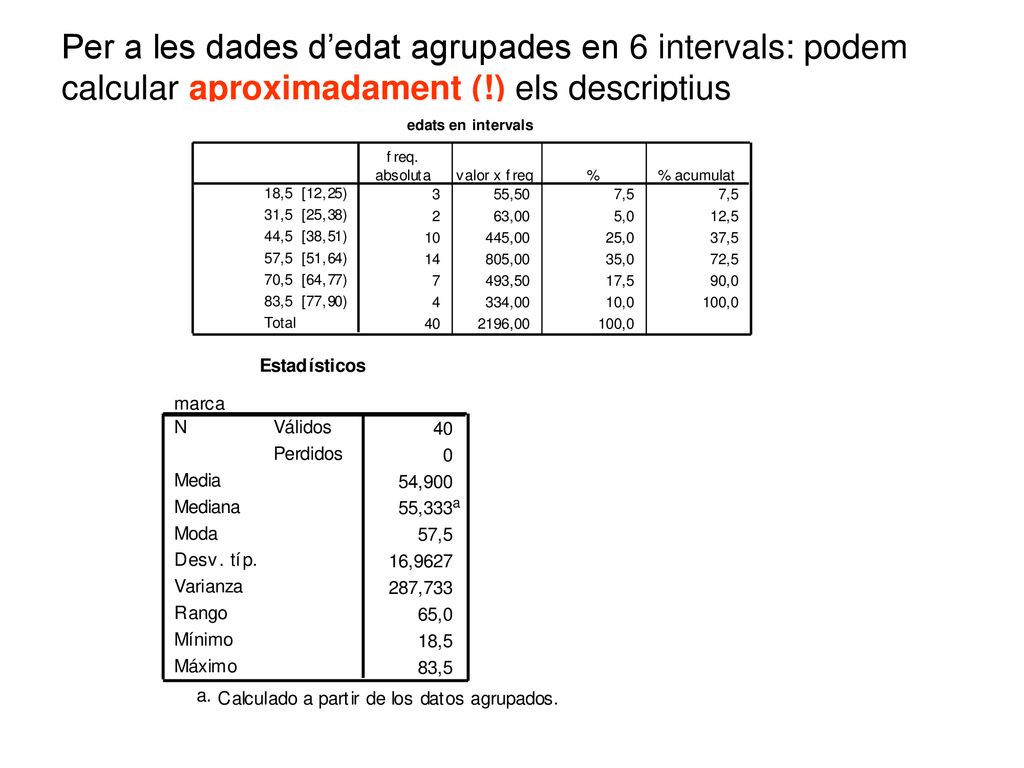 Per a les dades d’edat agrupades en 6 intervals: podem calcular aproximadament (!) els descriptius