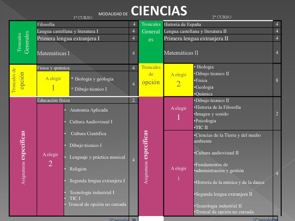 2 1 Primera lengua extranjera I Primera lengua extranjera II