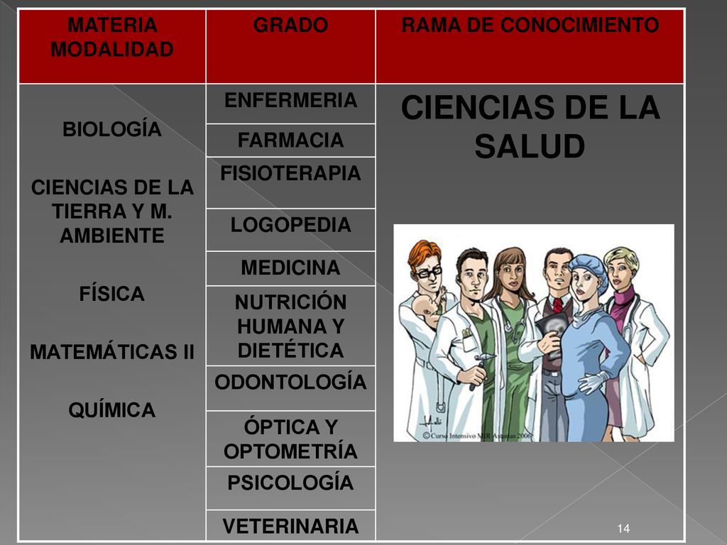 CIENCIAS DE LA TIERRA Y M. AMBIENTE NUTRICIÓN HUMANA Y DIETÉTICA