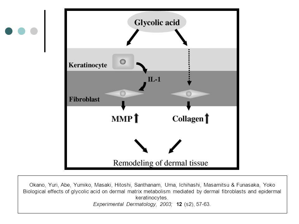 Okano, Yuri, Abe, Yumiko, Masaki, Hitoshi, Santhanam, Uma, Ichihashi, Masamitsu & Funasaka, Yoko Biological effects of glycolic acid on dermal matrix metabolism mediated by dermal fibroblasts and epidermal keratinocytes.