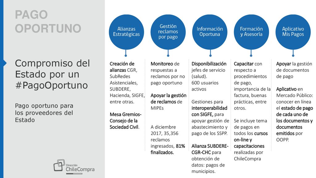 PAGO OPORTUNO Compromiso del Estado por un #PagoOportuno