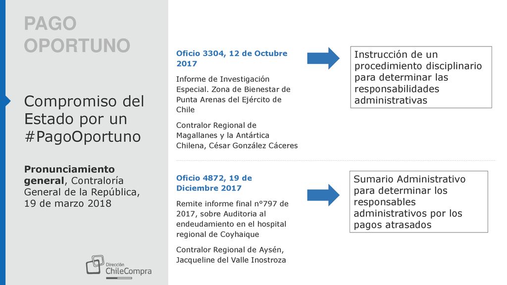 PAGO OPORTUNO Compromiso del Estado por un #PagoOportuno