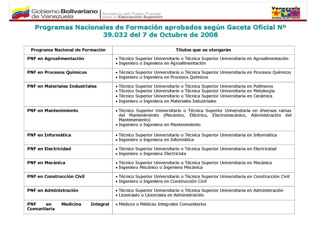 Programa Nacional de Formación Títulos que se otorgarán