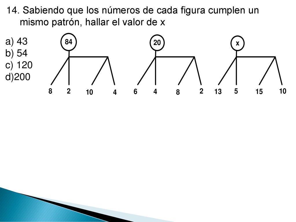 14. Sabiendo que los números de cada figura cumplen un