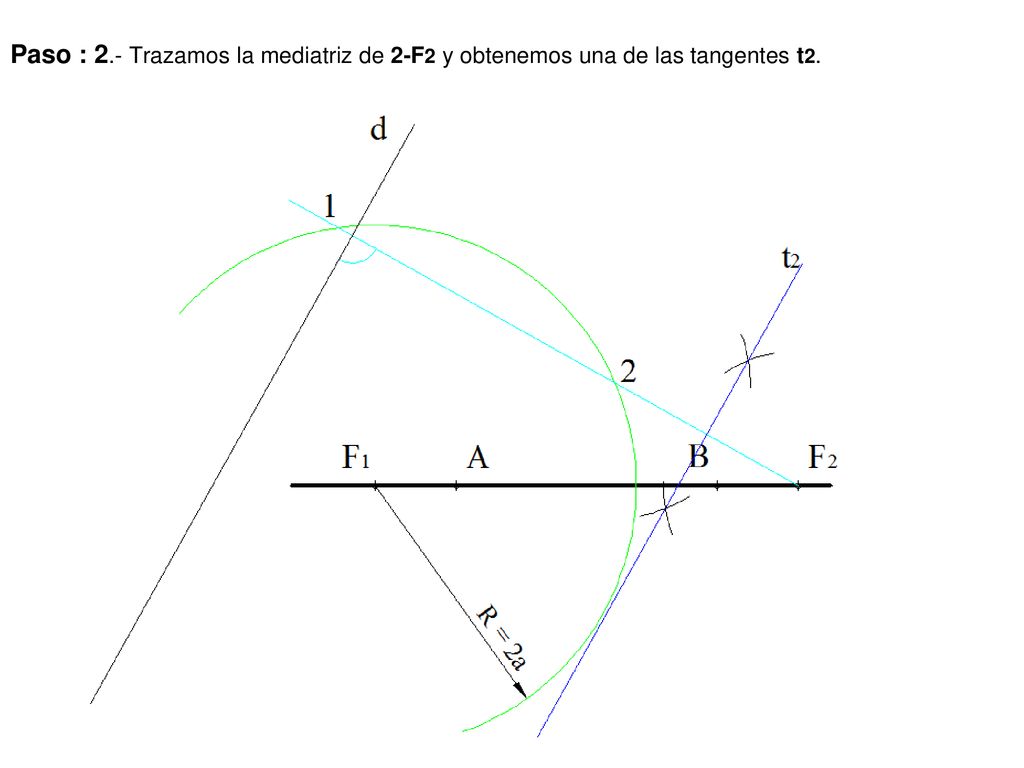 Paso : 2.- Trazamos la mediatriz de 2-F2 y obtenemos una de las tangentes t2.