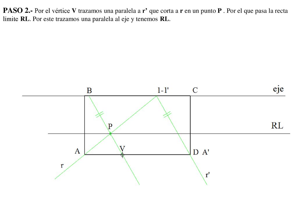 PASO 2.- Por el vértice V trazamos una paralela a r’ que corta a r en un punto P .