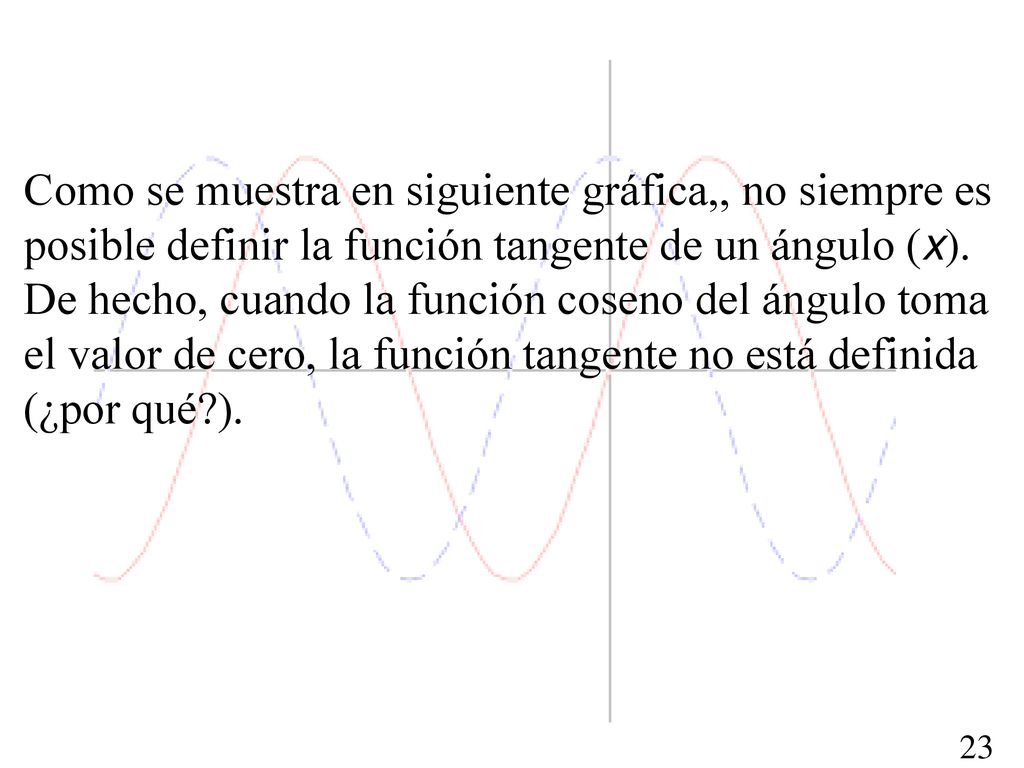 Como se muestra en siguiente gráfica,, no siempre es posible definir la función tangente de un ángulo (x).