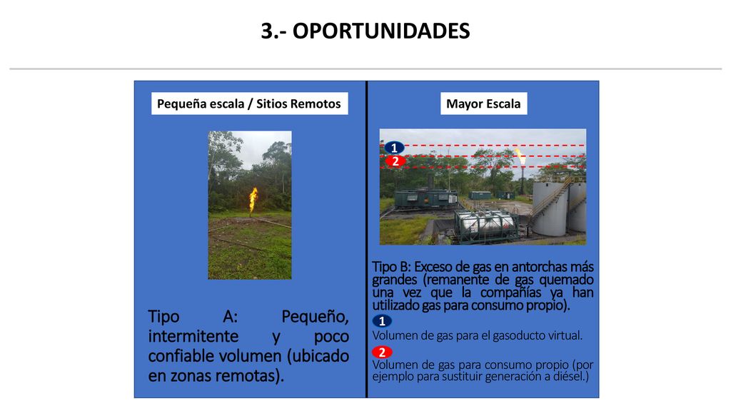 3.- OPORTUNIDADES Pequeña escala / Sitios Remotos. Mayor Escala