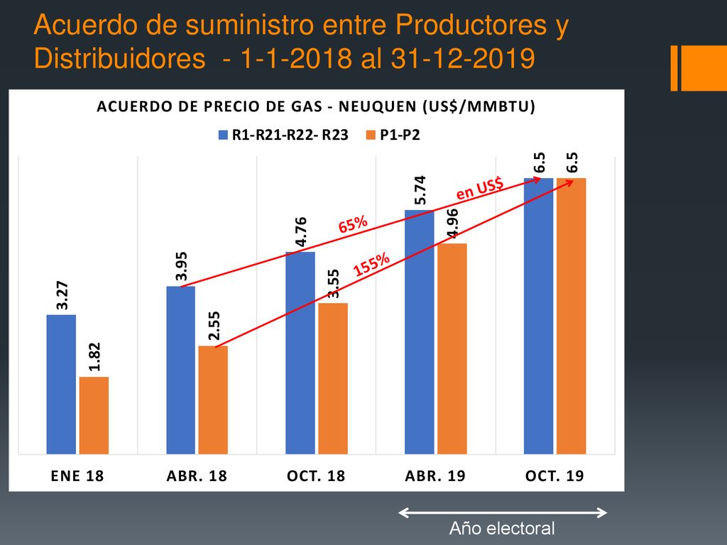 Acuerdo de suministro entre Productores y Distribuidores al