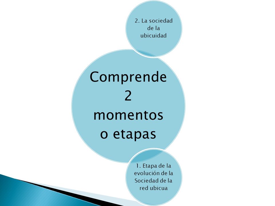 Comprende 2 momentos o etapas 2. La sociedad de la ubicuidad
