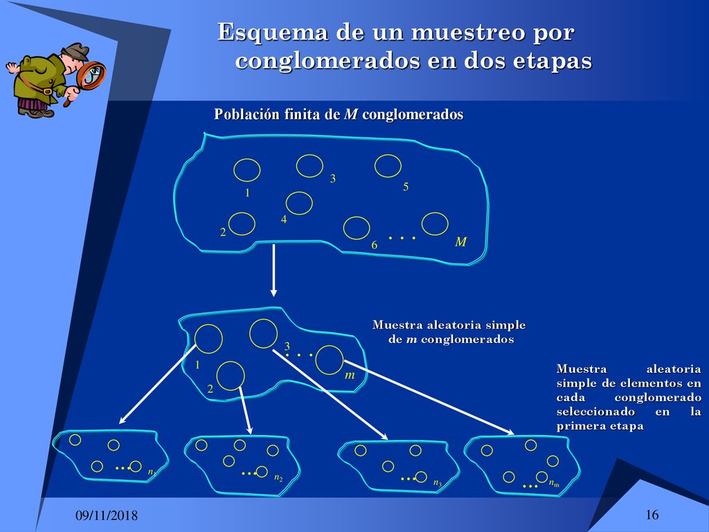 Esquema de un muestreo por conglomerados en dos etapas