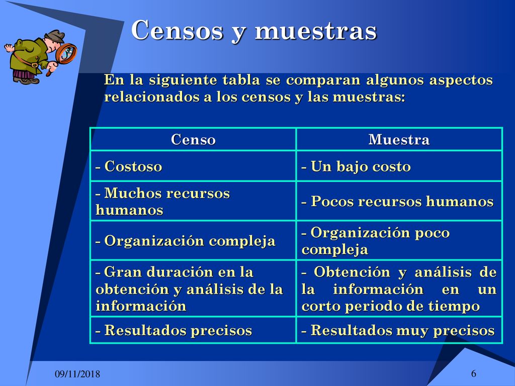 Censos y muestras En la siguiente tabla se comparan algunos aspectos relacionados a los censos y las muestras: