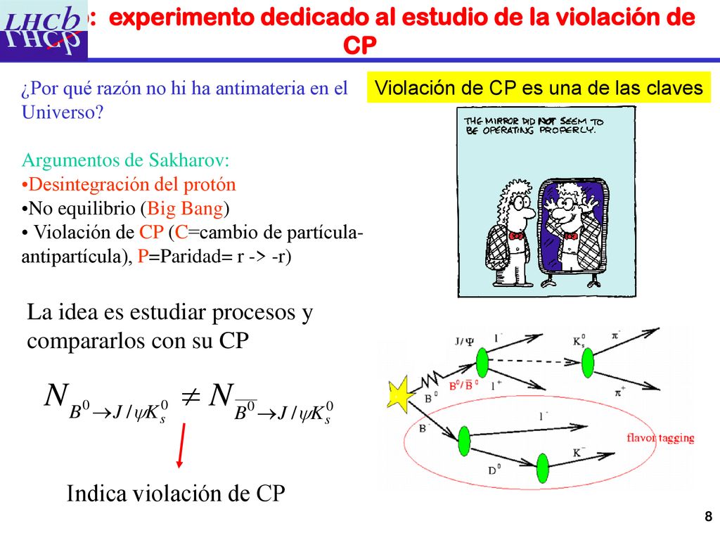 LHCb: experimento dedicado al estudio de la violación de CP