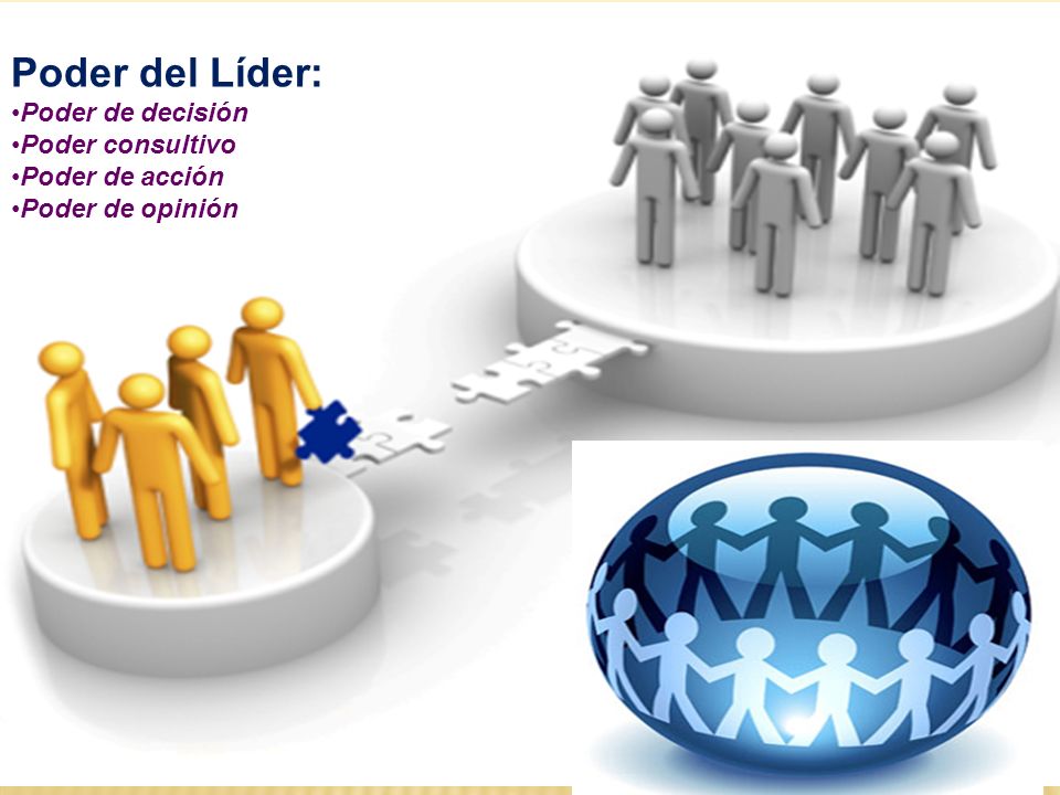 Poder del Líder: Poder de decisión Poder consultivo Poder de acción