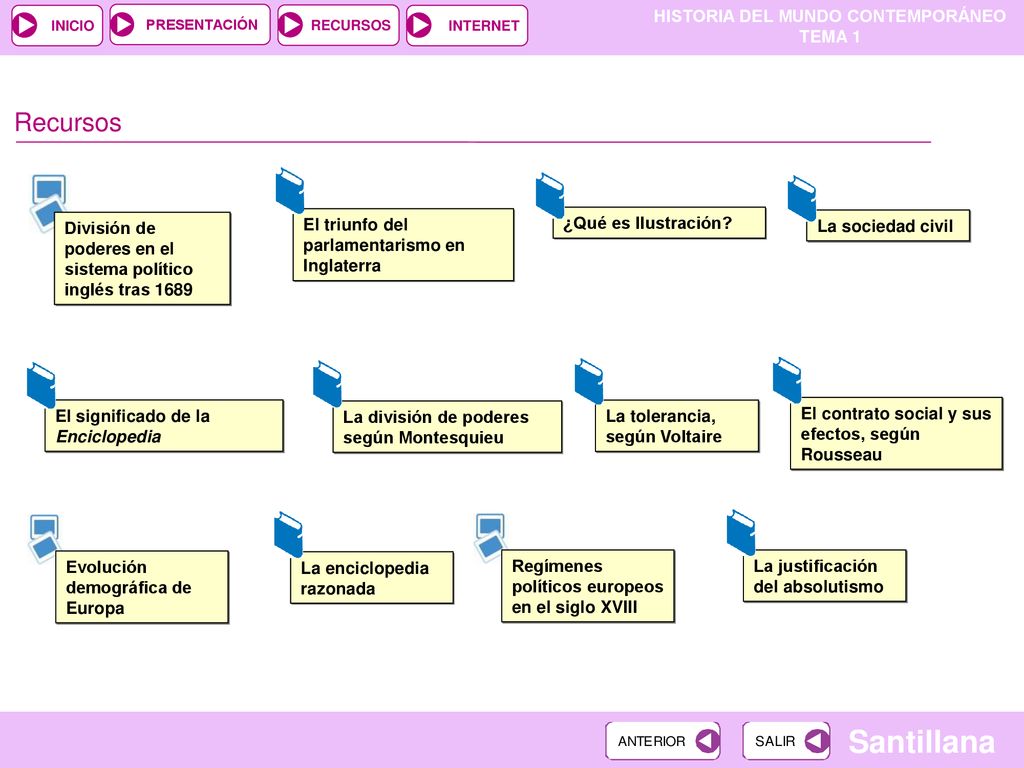 Recursos División de poderes en el sistema político inglés tras 1689