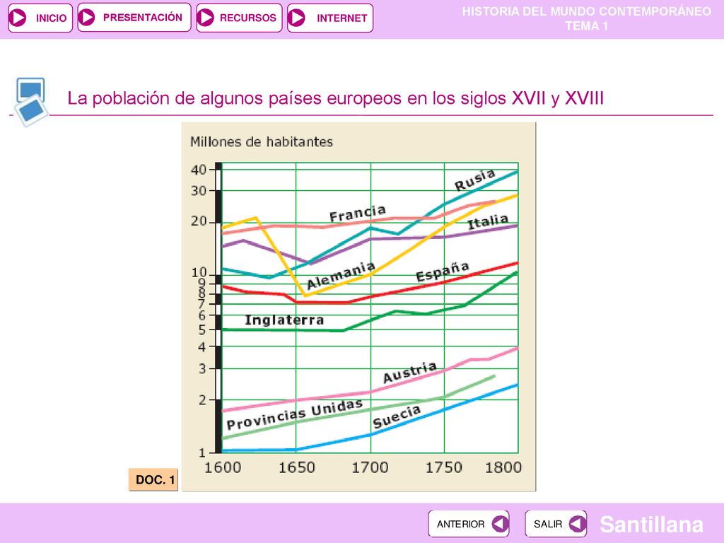 La población de algunos países europeos en los siglos XVII y XVIII