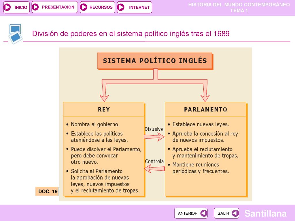 División de poderes en el sistema político inglés tras el 1689