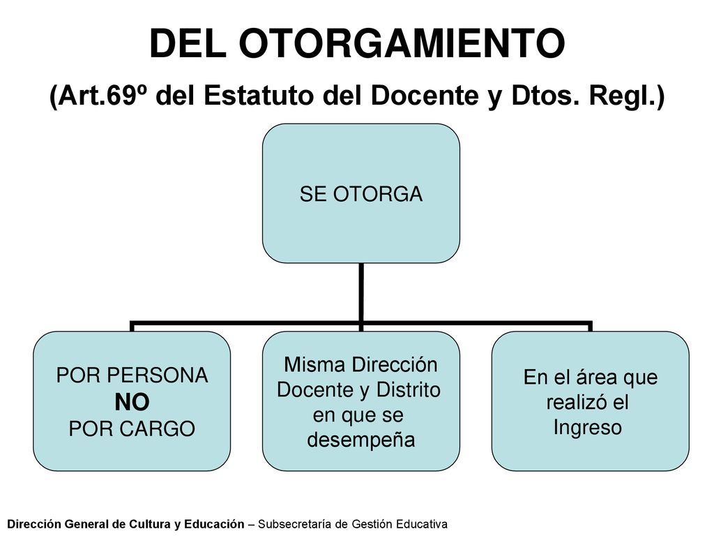 DEL OTORGAMIENTO (Art.69º del Estatuto del Docente y Dtos. Regl.)