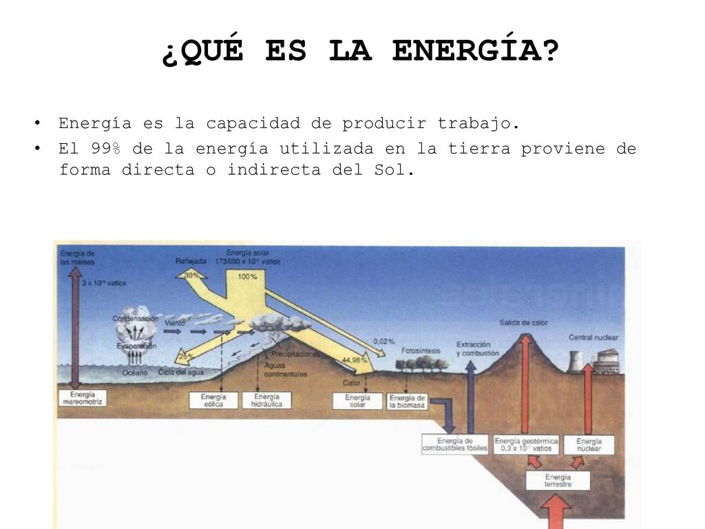 ¿QUÉ ES LA ENERGÍA Energía es la capacidad de producir trabajo.