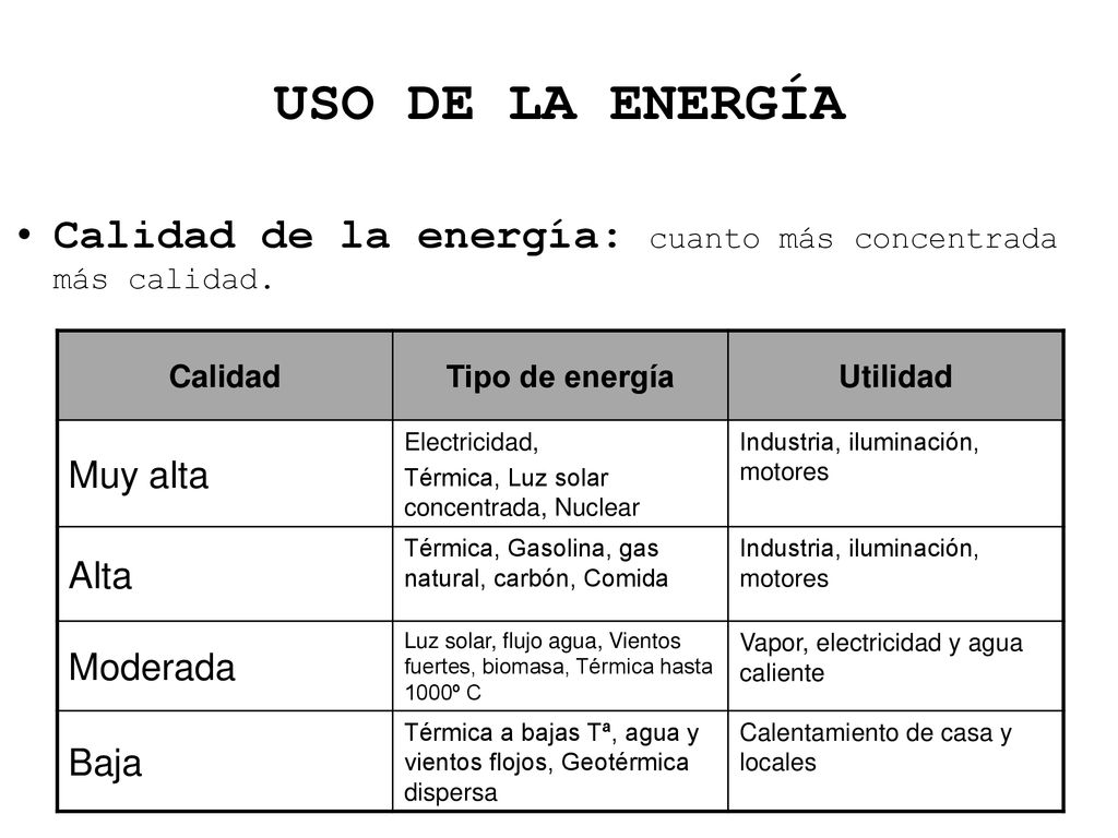 USO DE LA ENERGÍA Calidad de la energía: cuanto más concentrada más calidad. Calidad. Tipo de energía.