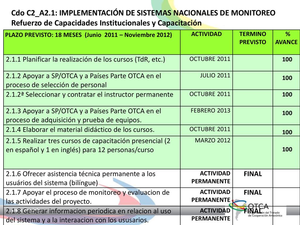 Cdo C2_A2.1: IMPLEMENTACIÓN DE SISTEMAS NACIONALES DE MONITOREO Refuerzo de Capacidades Institucionales y Capacitación
