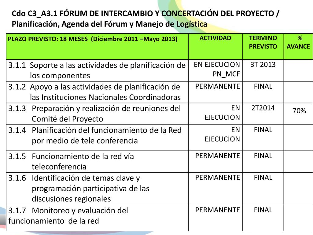 Cdo C3_A3.1 FÓRUM DE INTERCAMBIO Y CONCERTACIÓN DEL PROYECTO /