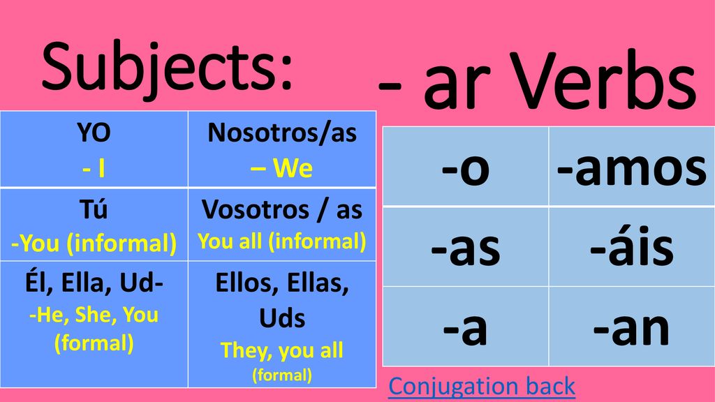 - ar Verbs Subjects: -o -amos -as -áis -a -an YO - I Nosotros/as – We