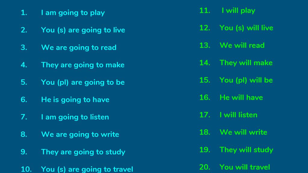 I will play You (s) will live. We will read. They will make. You (pl) will be. He will have. I will listen.