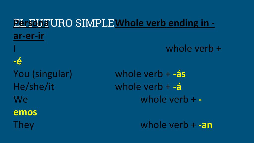 EL FUTURO SIMPLE Persona Whole verb ending in -ar-er-ir. I whole verb + -é. You (singular) whole verb + -ás.