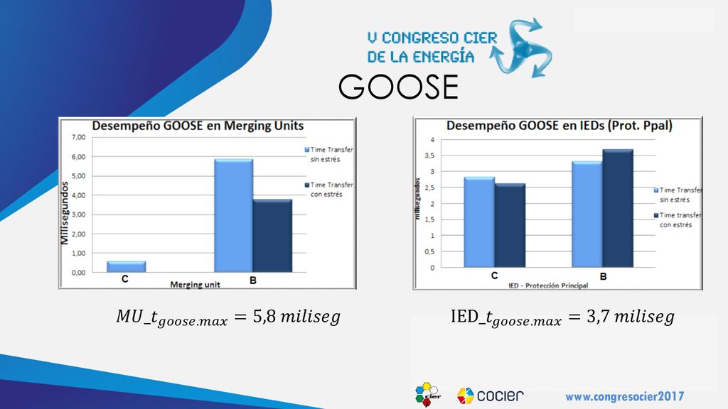 GOOSE 𝑀𝑈_𝑡 𝑔𝑜𝑜𝑠𝑒.𝑚𝑎𝑥 =5,8 𝑚𝑖𝑙𝑖𝑠𝑒𝑔 IED_ 𝑡 𝑔𝑜𝑜𝑠𝑒.𝑚𝑎𝑥 =3,7 𝑚𝑖𝑙𝑖𝑠𝑒𝑔