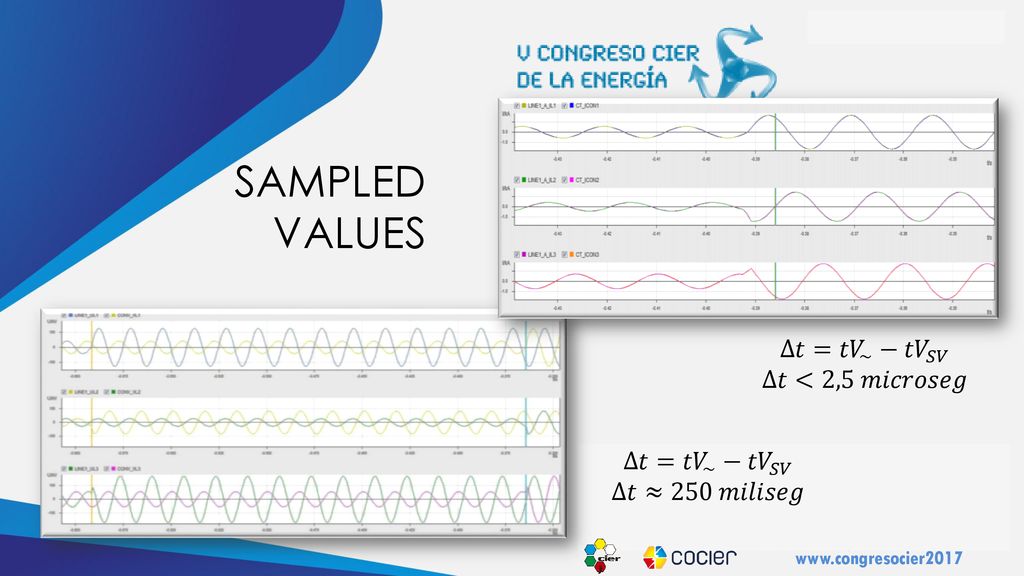 SAMPLED VALUES ∆𝑡= 𝑡𝑉 ~ − 𝑡𝑉 𝑆𝑉 ∆𝑡<2,5 𝑚𝑖𝑐𝑟𝑜𝑠𝑒𝑔 ∆𝑡= 𝑡𝑉 ~ − 𝑡𝑉 𝑆𝑉