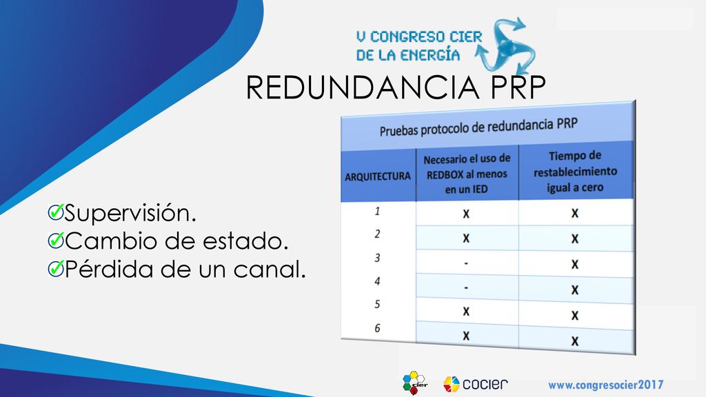 REDUNDANCIA PRP Supervisión. Cambio de estado. Pérdida de un canal.