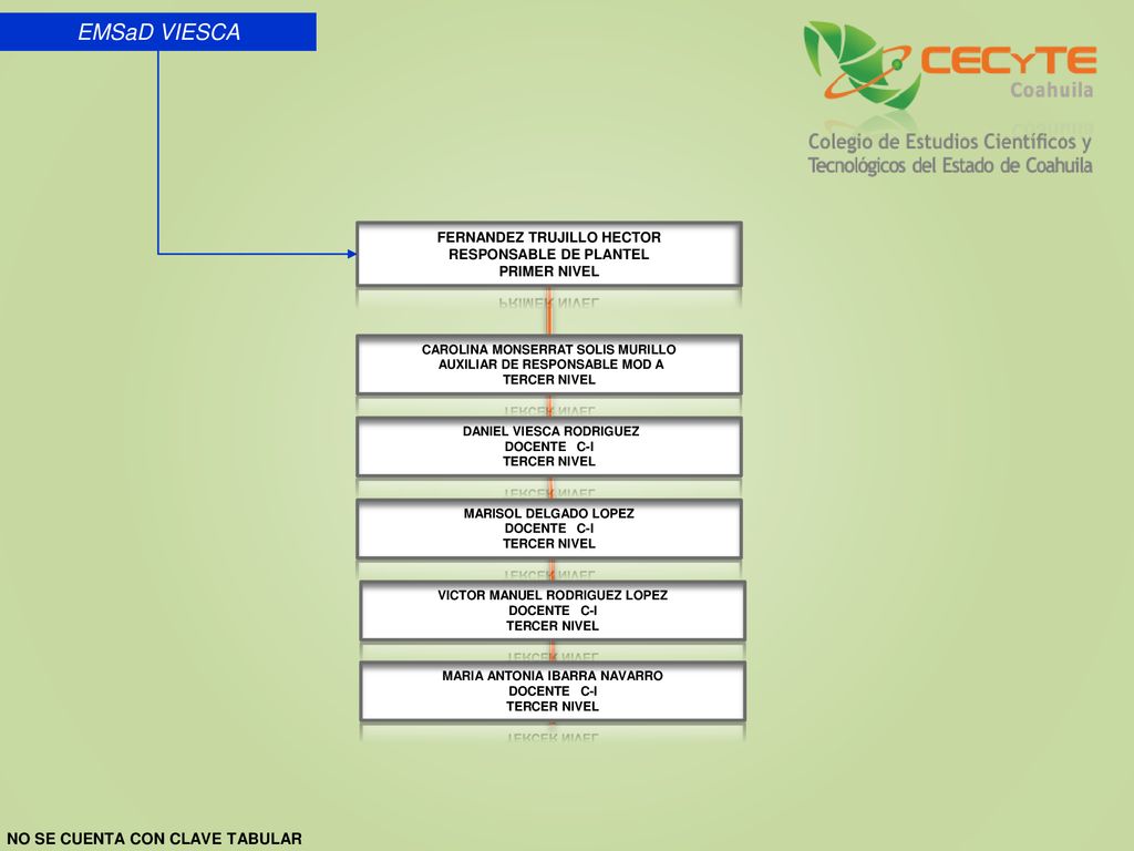 EMSaD VIESCA NO SE CUENTA CON CLAVE TABULAR FERNANDEZ TRUJILLO HECTOR