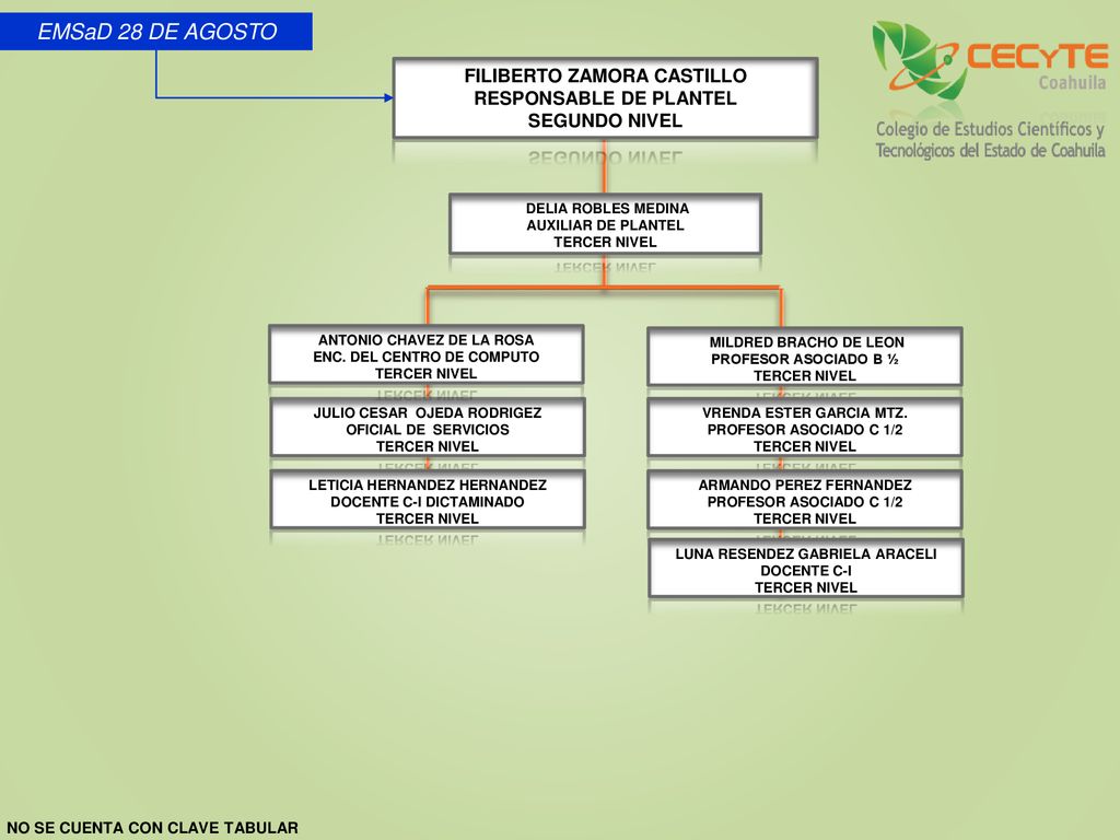 EMSaD 28 DE AGOSTO FILIBERTO ZAMORA CASTILLO RESPONSABLE DE PLANTEL